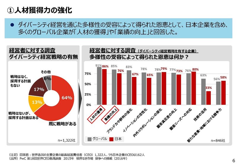 diversitykyousousenryaku_ページ_07