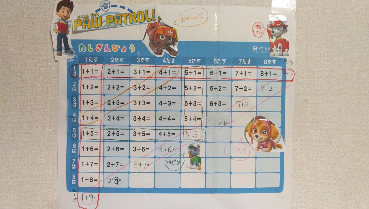 算数パトロール 中川昌彦 Note