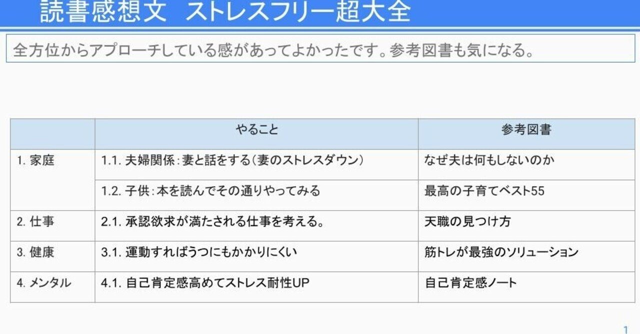 読書メモ ストレスフリー超大全 かねがえ Note