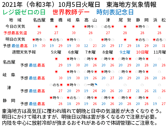 明日にかけ秋晴れ 明後日から雲が多くなるも日中残暑が続きそう Yosuke Narukiyo Note