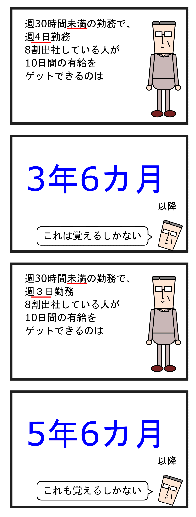 第41話 関係法令 非有害業務 年次有給休暇 4 パートの人の有給の日数 ずんだーれ Note