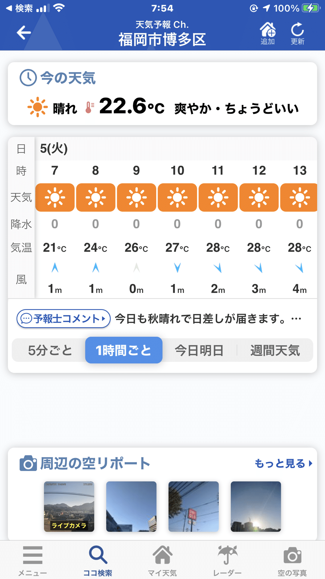 博多の天気予報 10月5日 水野立郎 Note