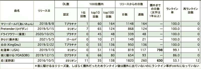 スクリーンショット 2021-10-05 8.31.35