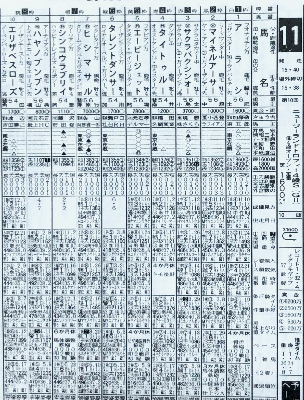 永遠のスピードスター〜サクラバクシンオー〜 | 夢馬房