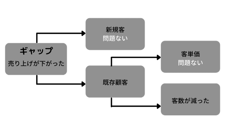 図解2 (1)