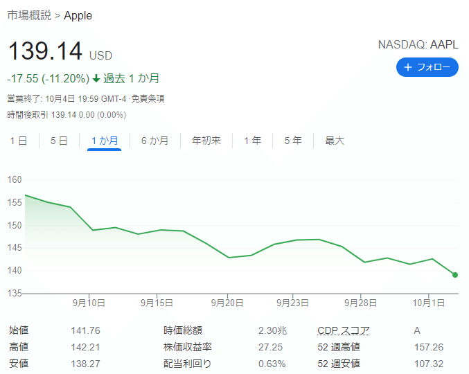 APPLE（1ヶ月）