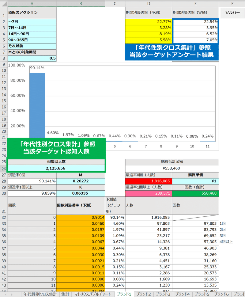 ブランド１結果