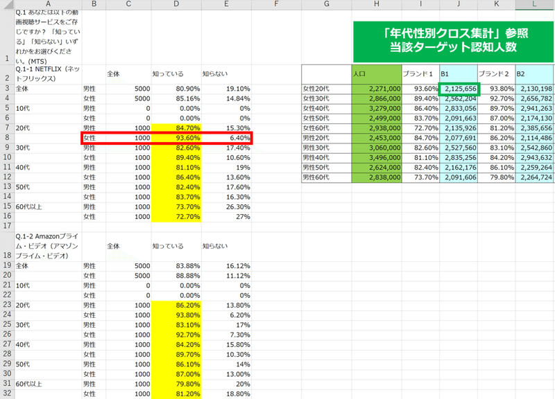 認知人数