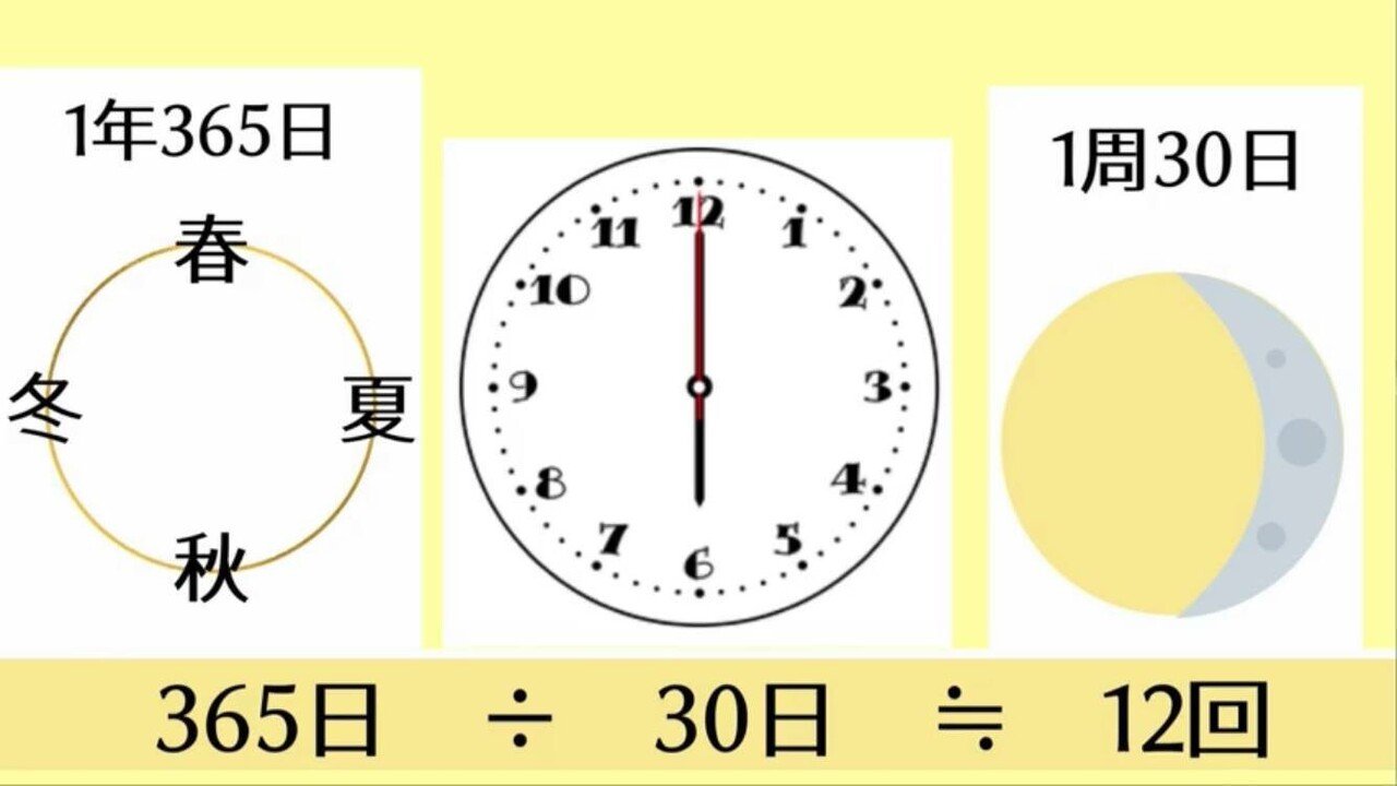 西野亮廣 12進法 時計