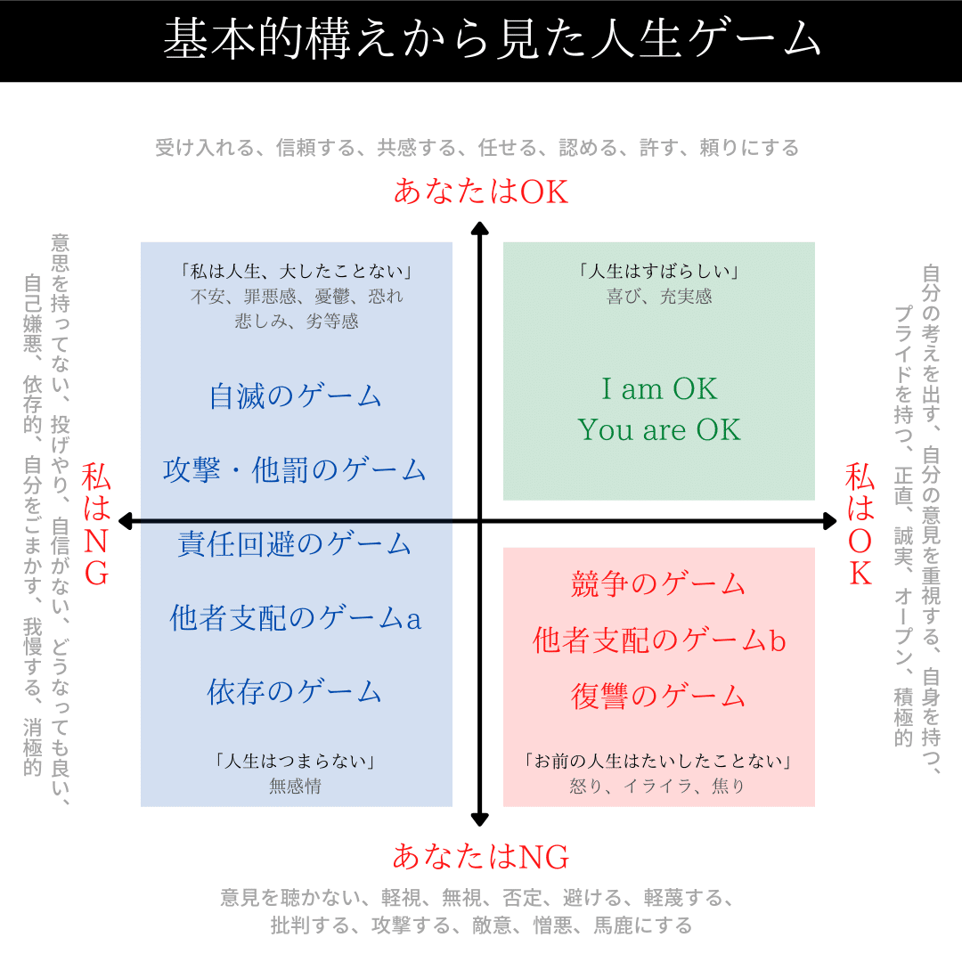 読書日記 後編 人生の99 は思い込み うまくいかないのは自分で知らずに書いた 脚本 のせいだった タルイタケシ 安全 安心と絆でつながるキャリアコンサルタント Note