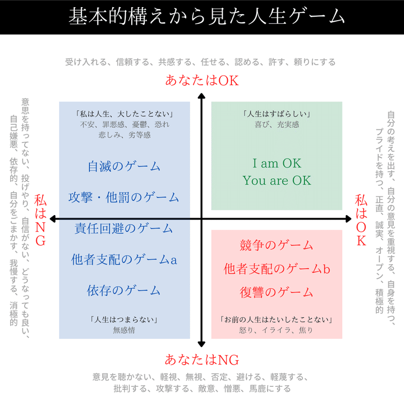 読書日記 後編 人生の99 は思い込み うまくいかないのは自分で知らずに書いた 脚本 のせいだった タルイタケシ 安全 安心と絆でつながるキャリアコンサルタント Note