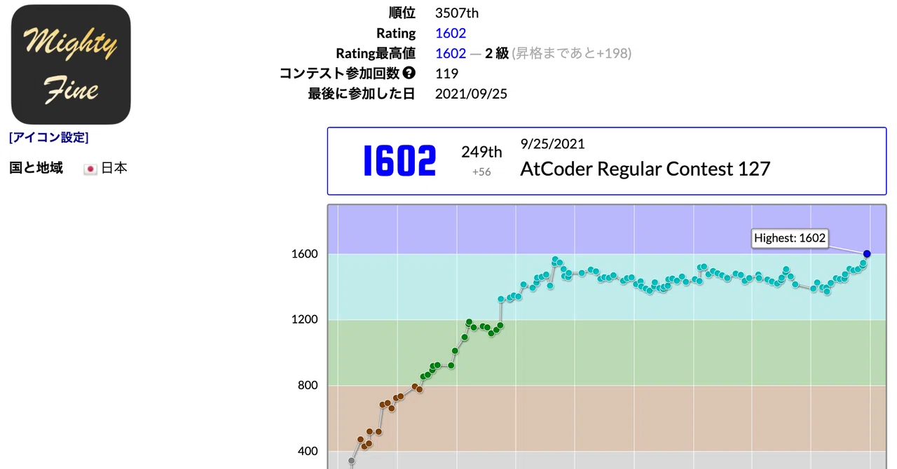 AtCoderで青色になるまでやったこと｜kosakajunya