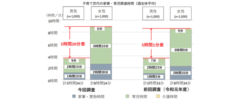 都の調査