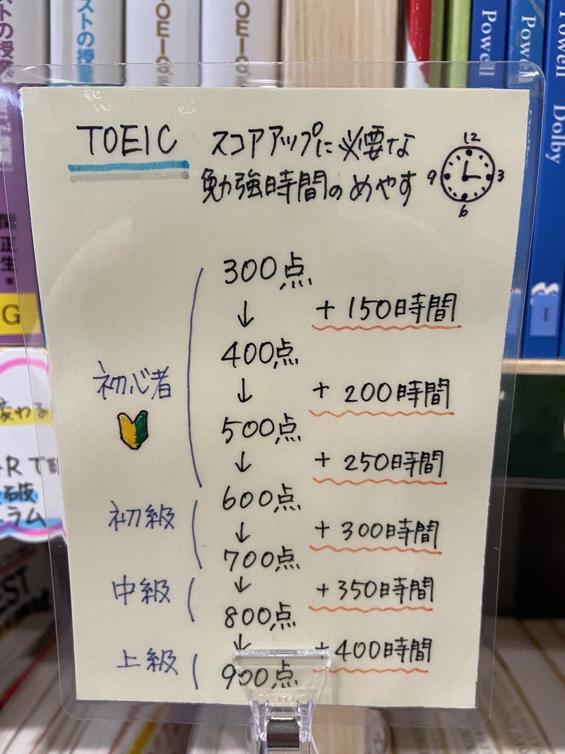 Toeicシリーズ Part1を如何にして乗り越えるか お坊さん英語講師 みっちー Note