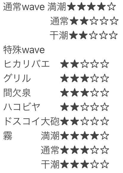 バイト初心者必見 サーモンランのバイトマニュアル その8 シナモン Note バイト初心者必見 サーモンランのバイトマニュアル その8 シナモン Note