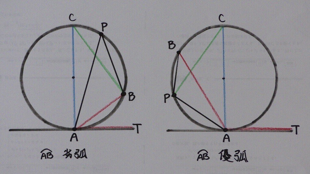 13 6 円の幾何 接弦定理 理一の数学事始め Note 13 6 円の幾何 接弦定理 理一の数学事始め Note