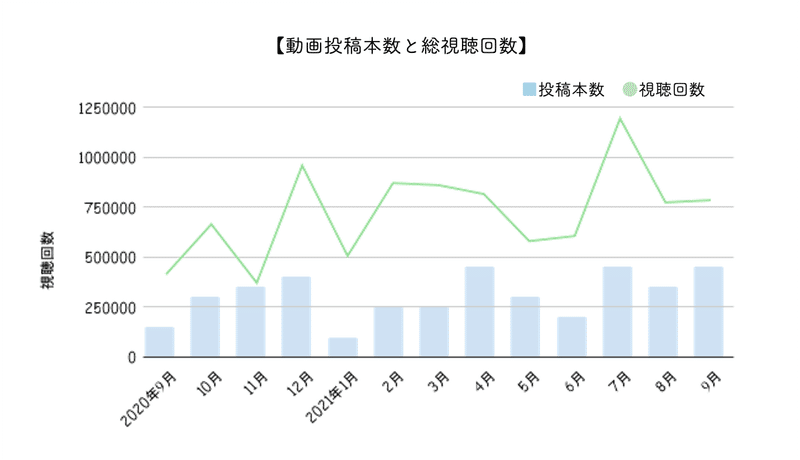 本数・再生回数