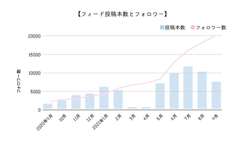 インスタ