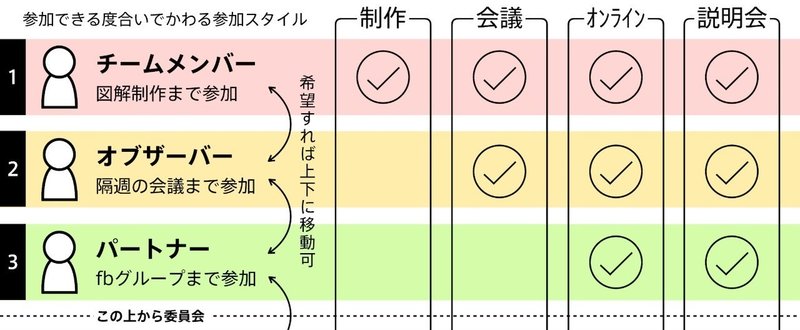 4ヶ月間のコミュニティ運営でたまったノウハウまとめ7個