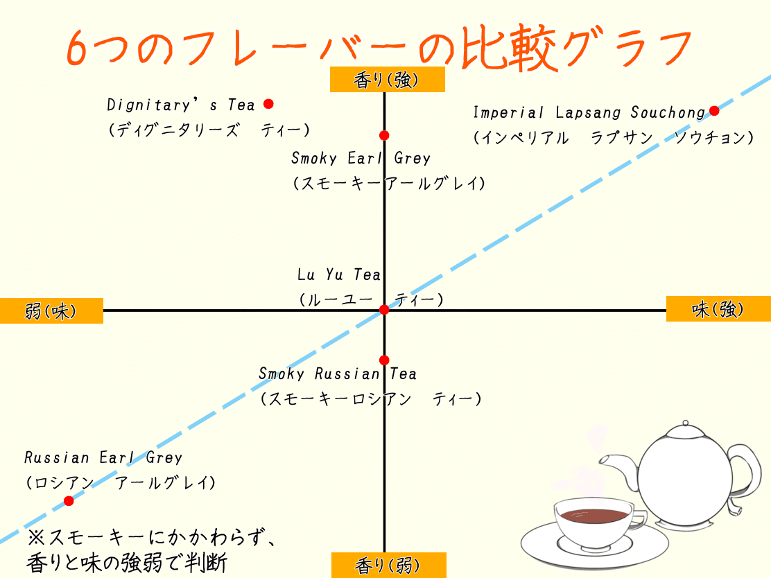 分かる？分からない？6つのスモーキーフレーバーを飲み比べて