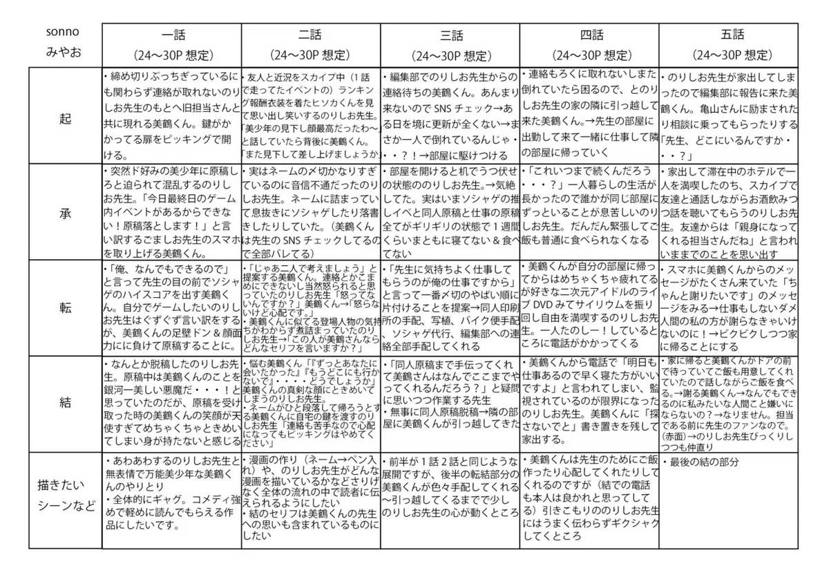 【創作】なんかできる気がする物語プロットの作り方|みやお