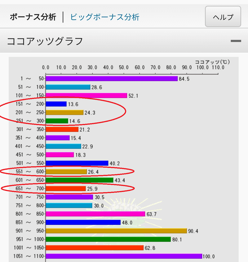 サイトセブンの新機能 前日最終 初回特賞発生ゲーム で朝イチを有利に立ち回る方法 サイトセブン編集部 Note