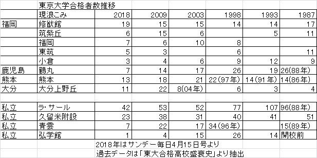 九州地区限定の 朝課外 0時間目 は 福岡を離れた人間からだとこう見える 秋田 洋和 Note