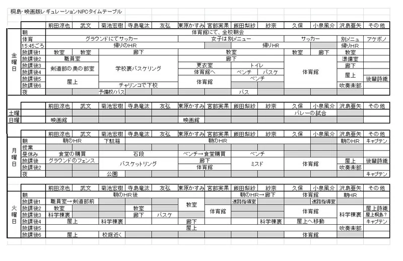 桐島 部活やめるってよ Trpg その４ 進行編 山本健介 Note