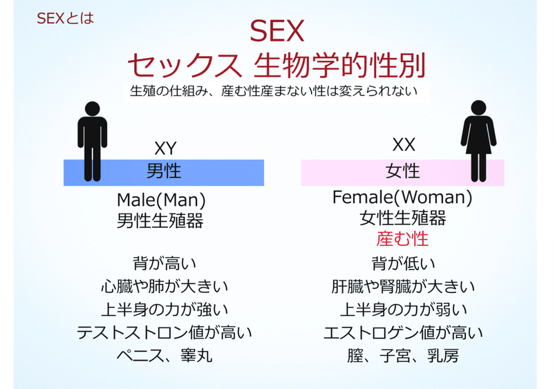 Sex と Gender｜女性スペースを守る会