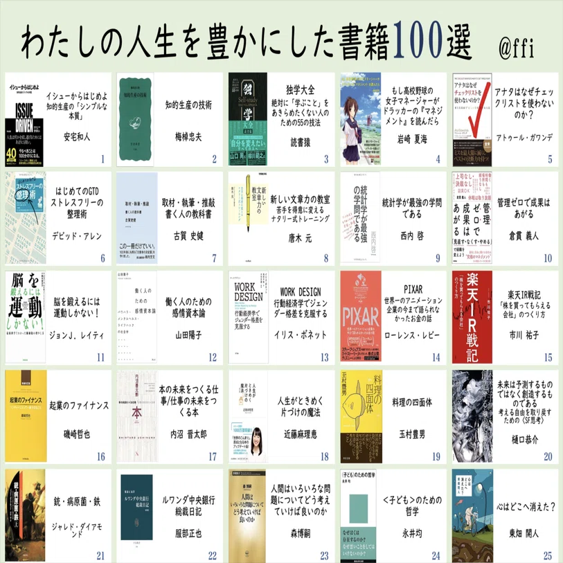わたしの人生を豊かにした本100冊と、さらに何冊かの本｜Fujii Ryoichi