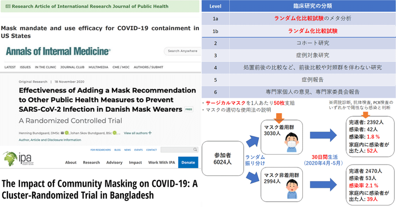 マスクを徹底検証：2日目【全米データの統計分析，エビデンスレベル，デンマークとバングラデシュのRCT】