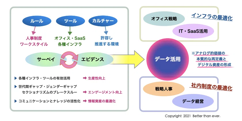 BTE事業案内Ver.2(図表保存用)210927.003