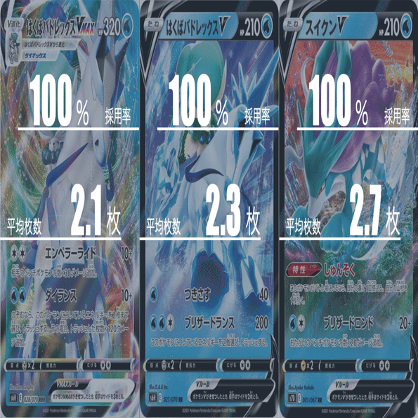 白馬スイクンのデッキ平均化#3【サンプルレシピ付】｜Violaのポケカ備忘録