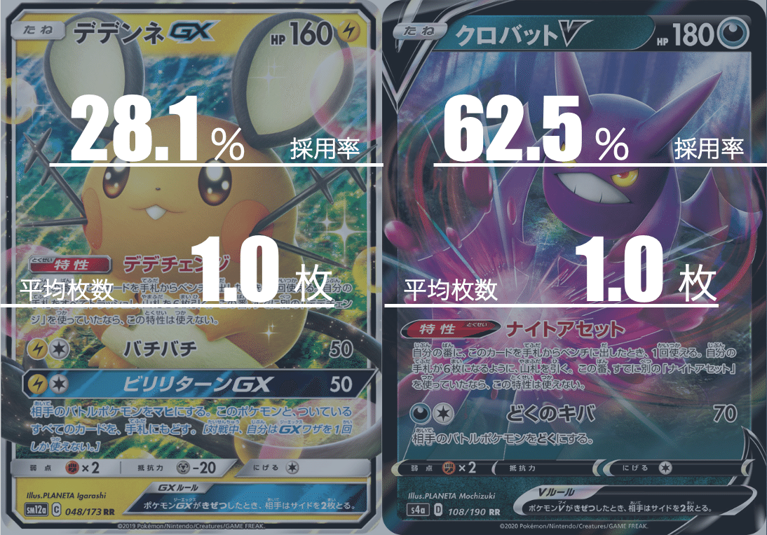 安くて強いデッキ】10000円C抜きスイクンV白馬バドレックス使っ