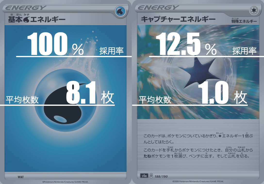白馬スイクンのデッキ平均化#3【サンプルレシピ付】｜Violaの
