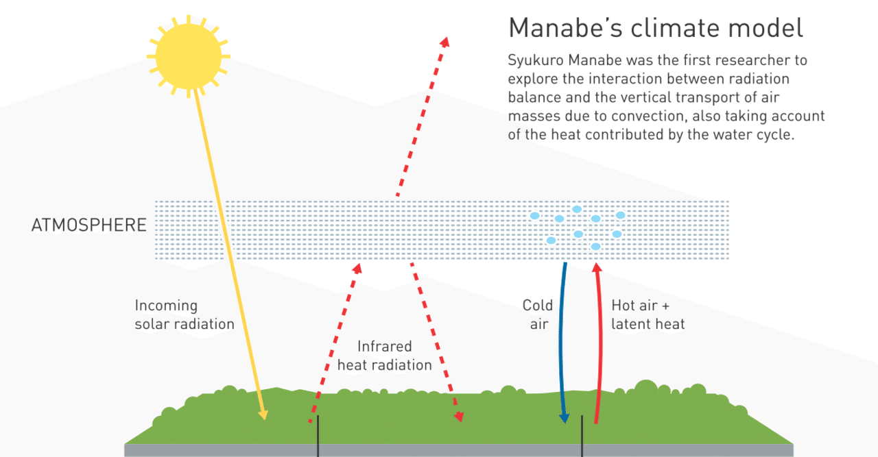 2021年ノーベル物理学賞 ~気候や複雑な現象に隠されたルールの発見~