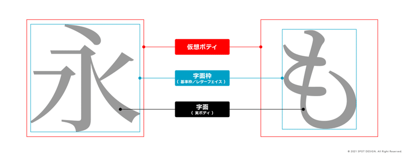 design3_1名称_ボディ