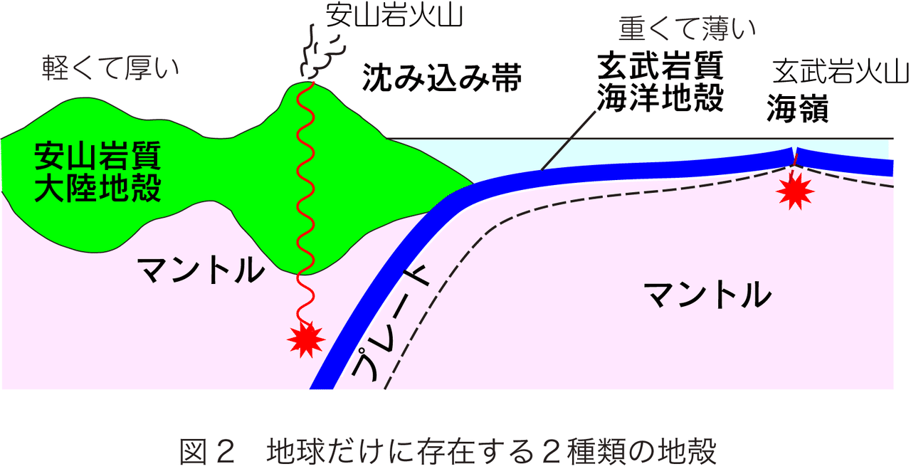 第4話 なぜ地球だけに 海 と 大陸 があるのか 海と大陸の違いは何か ジオリブ研究所 Note 第4話 なぜ地球だけに 海 と 大陸 があるのか 海と大陸の違いは何か ジオリブ研究所 Note