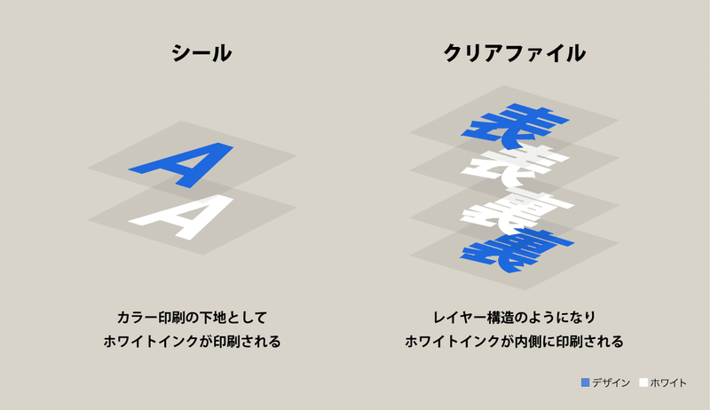 図解_01