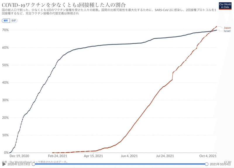 スクリーンショット 2021-10-06 11.31.18