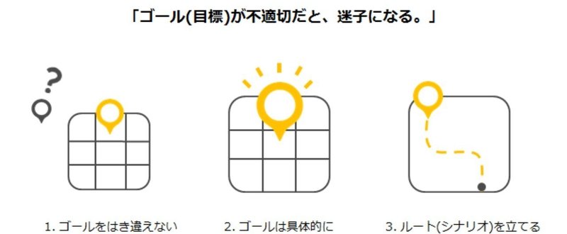 ゴール設定が不適切だと、迷子になる