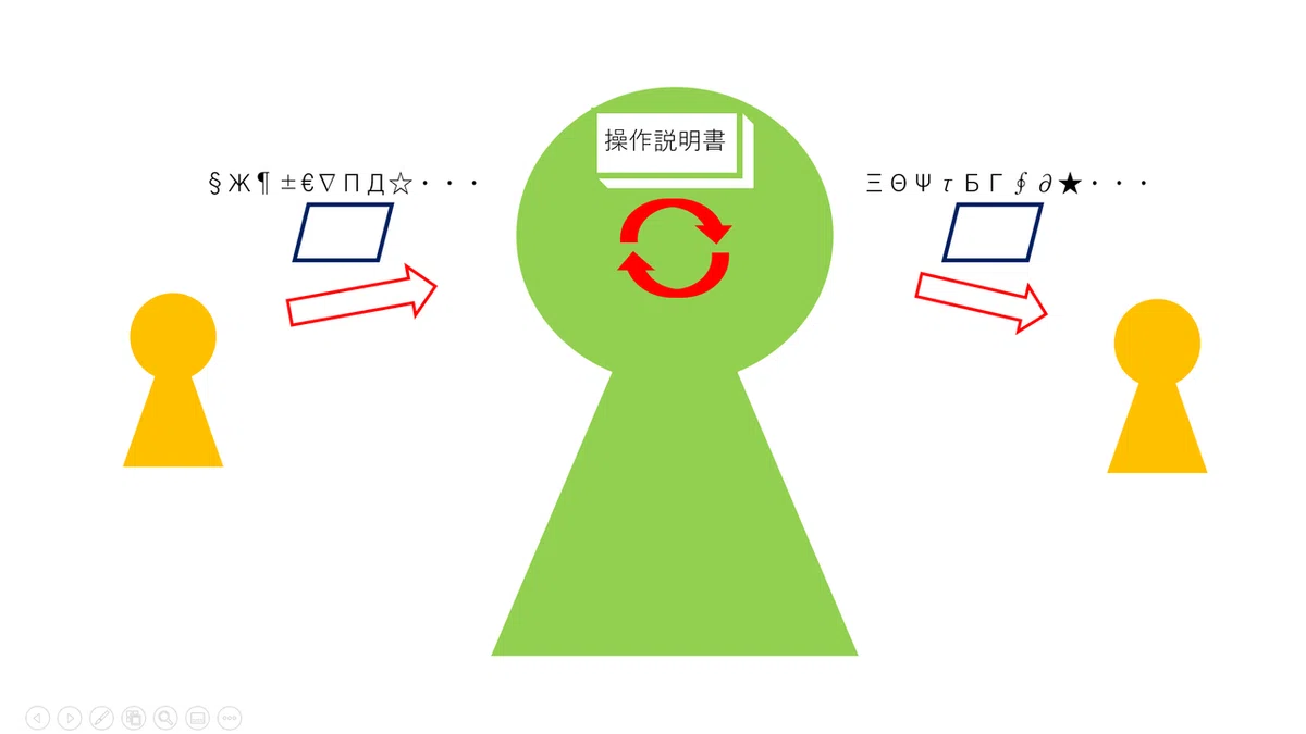 中国語の部屋 超天才