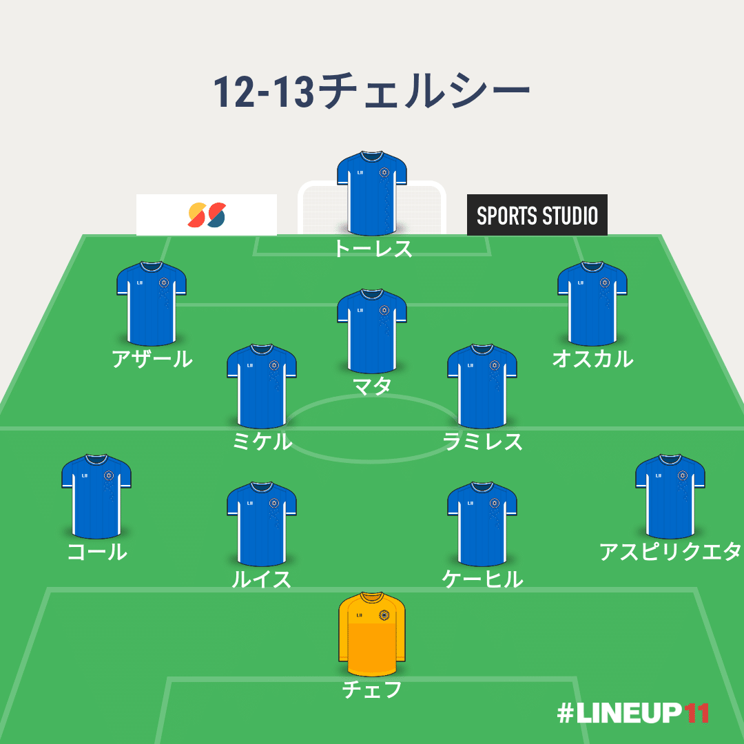 チェルシーCL優勝記念 歴代監督振り返り｜ゆるフト ～欧州蹴球