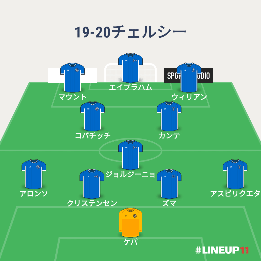 チェルシーCL優勝記念 歴代監督振り返り｜ゆるフト ～欧州蹴球