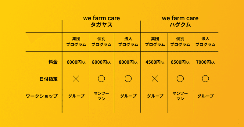 PR_WeFarmCare料金v2