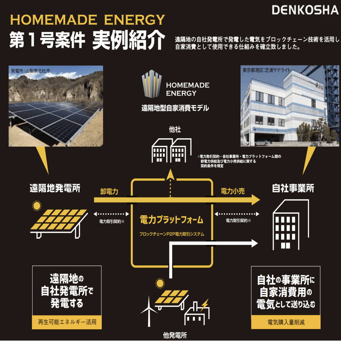 元アドテク業界から見る、エネルギー業界の世界 〜「脱炭素経営 EXPO 秋」 で感じたこと〜｜新規事業人椿の公式note