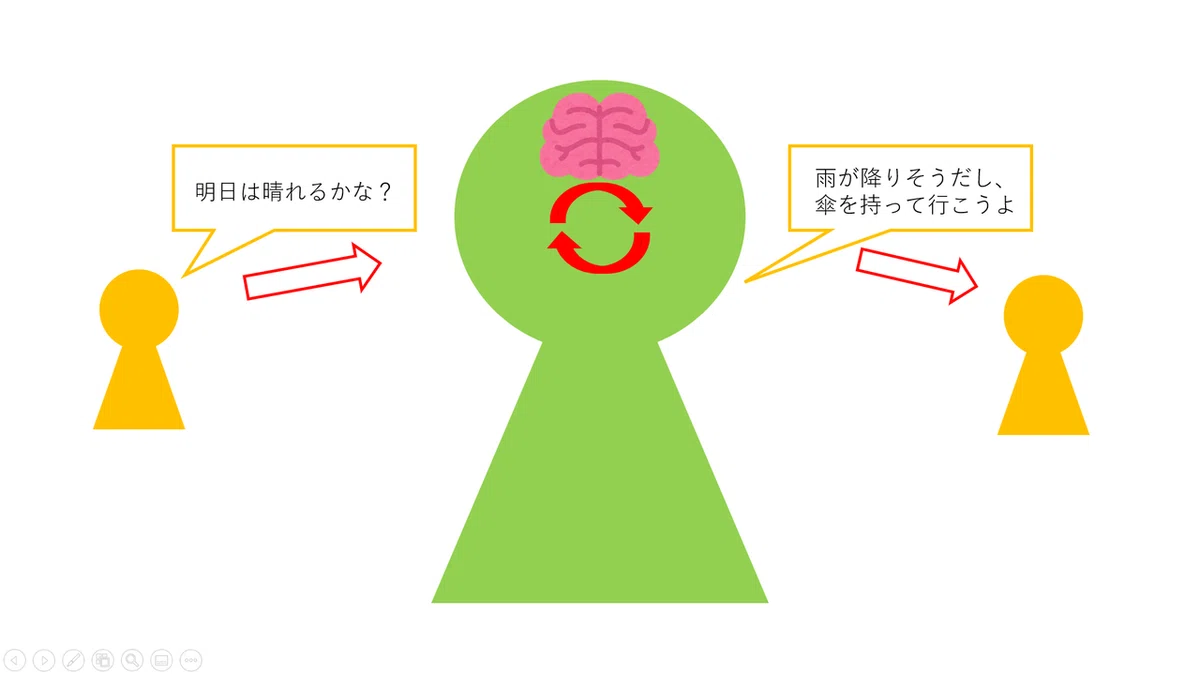 中国語の部屋 マスター