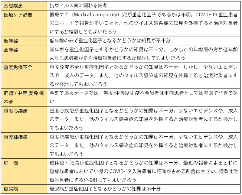 米国小児感染症学会中間ガイダンスによる抗ウイルス薬を考慮する基礎疾患