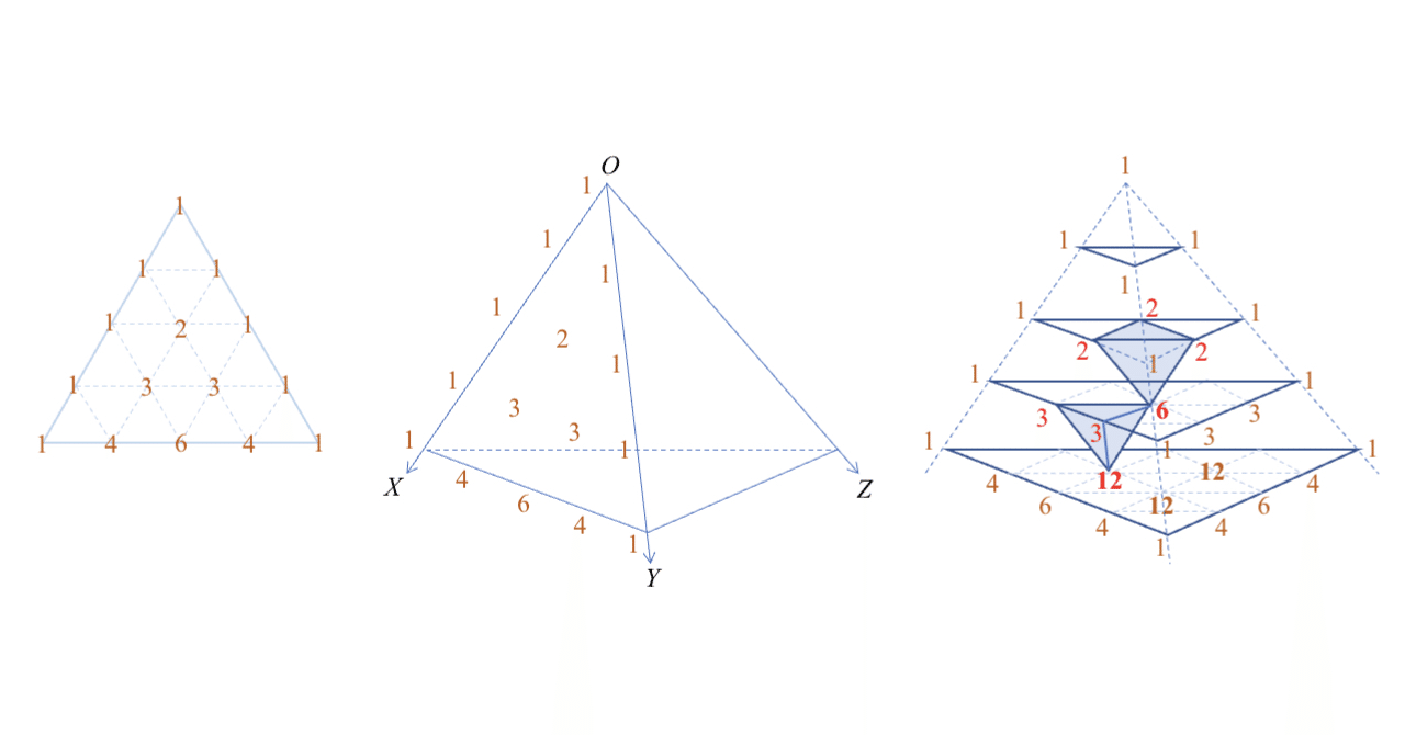 ３項定理 と パスカルの四面体 大森 武 Note