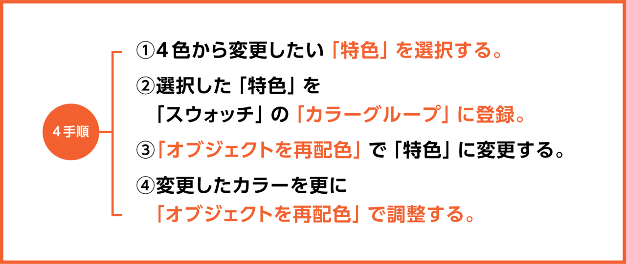 Illustrator Cmyk4色のオブジェクトを 特色 1色にする方法 Ohinunohuguri Note